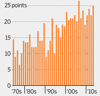 Illustration for article titled Blowouts Have Gotten Worse In Non-Conference NCAA Football Games